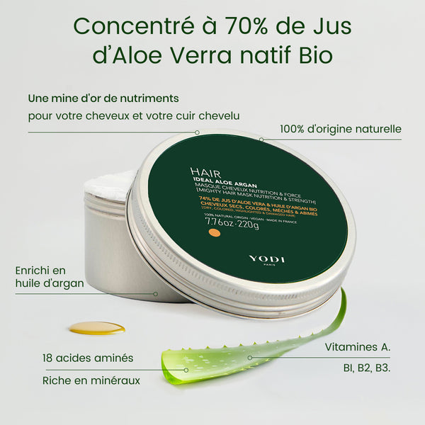 Masque Nutrition & Force - Cheveux Secs, Colorés ou Méchés