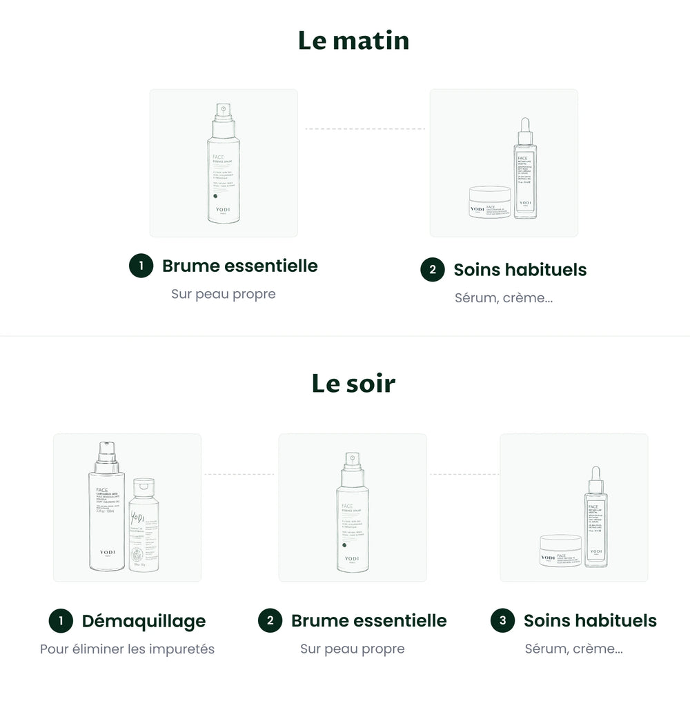 Comment l'intégrer à votre routine ?