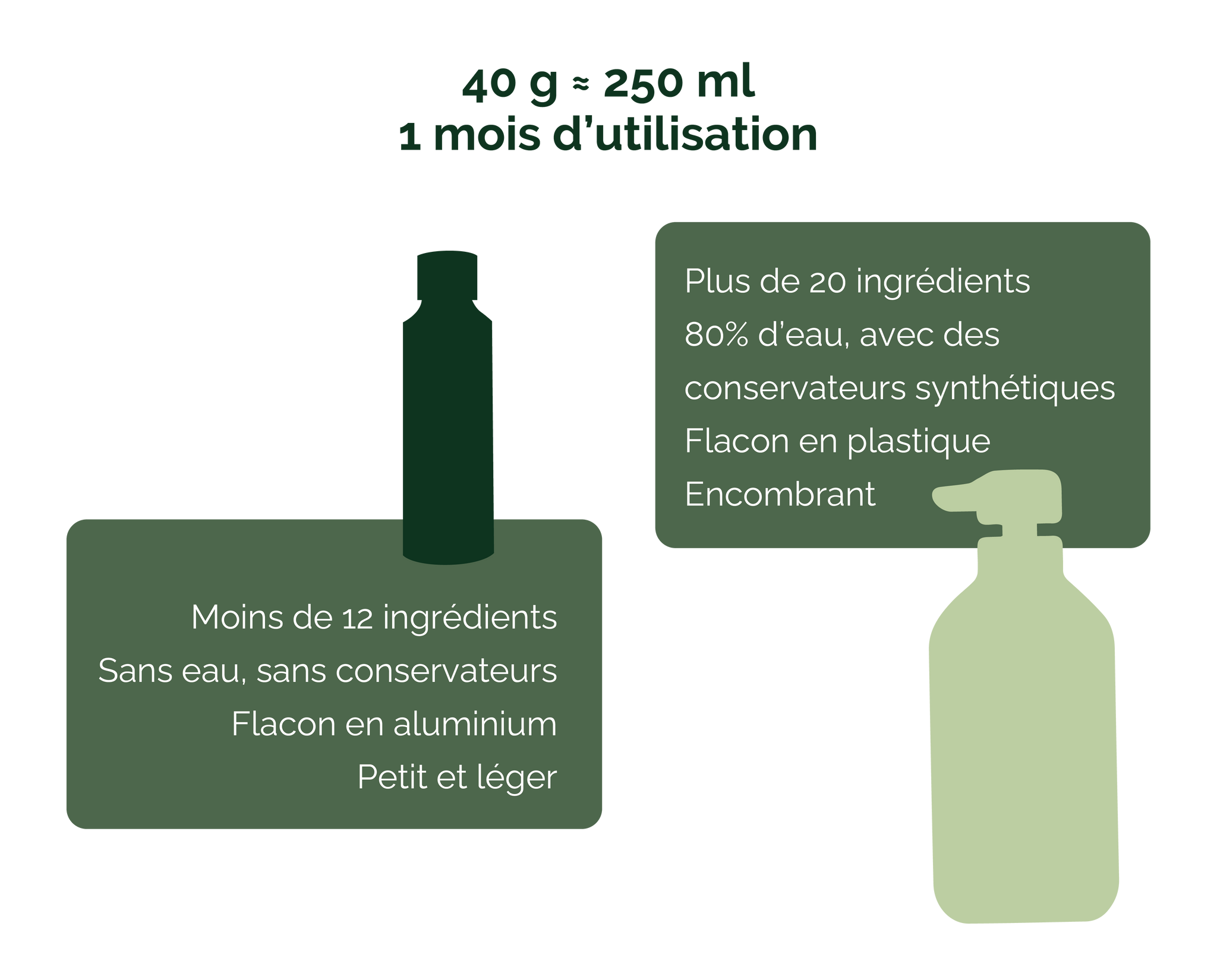 Yodi shampoo vs. standard shampoo